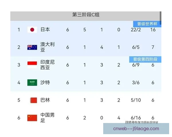 2026世界杯发布全新比赛数据实时分析模型 助力赛事更精准预测与表现评估